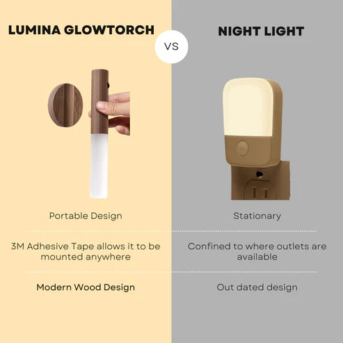 Lumina GlowTorch